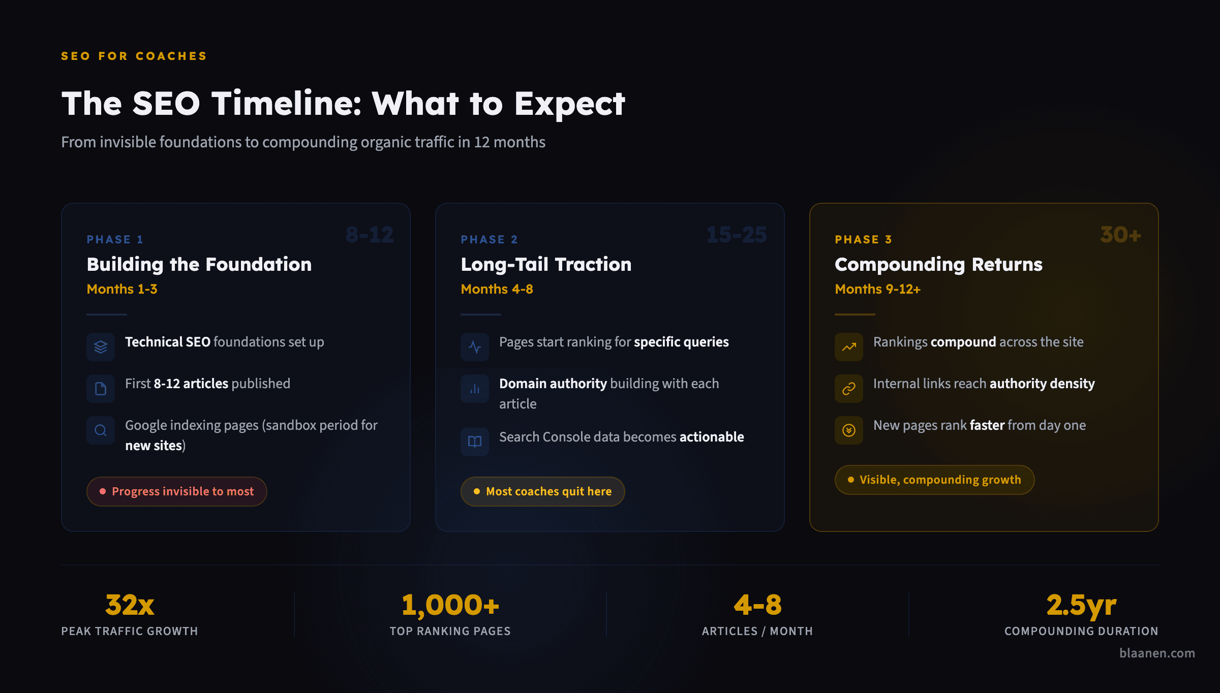 Infographic: How Do Internal Links Build Your Site's Authority?