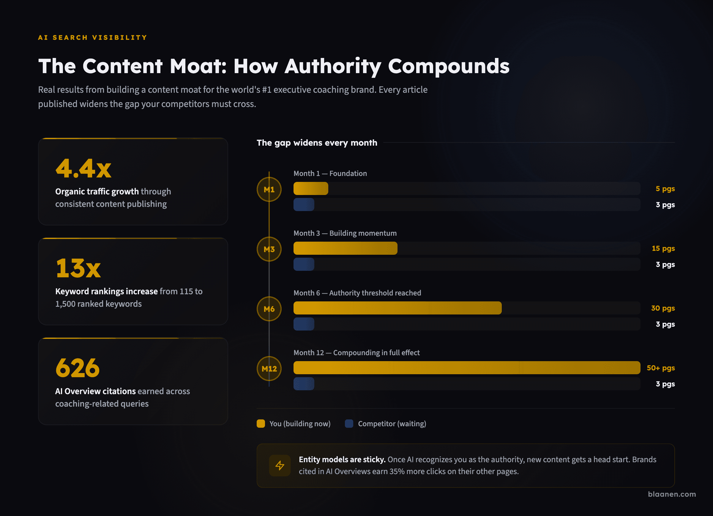 Infographic: What Happens If Your Competitor Gets Cited and You Don't?