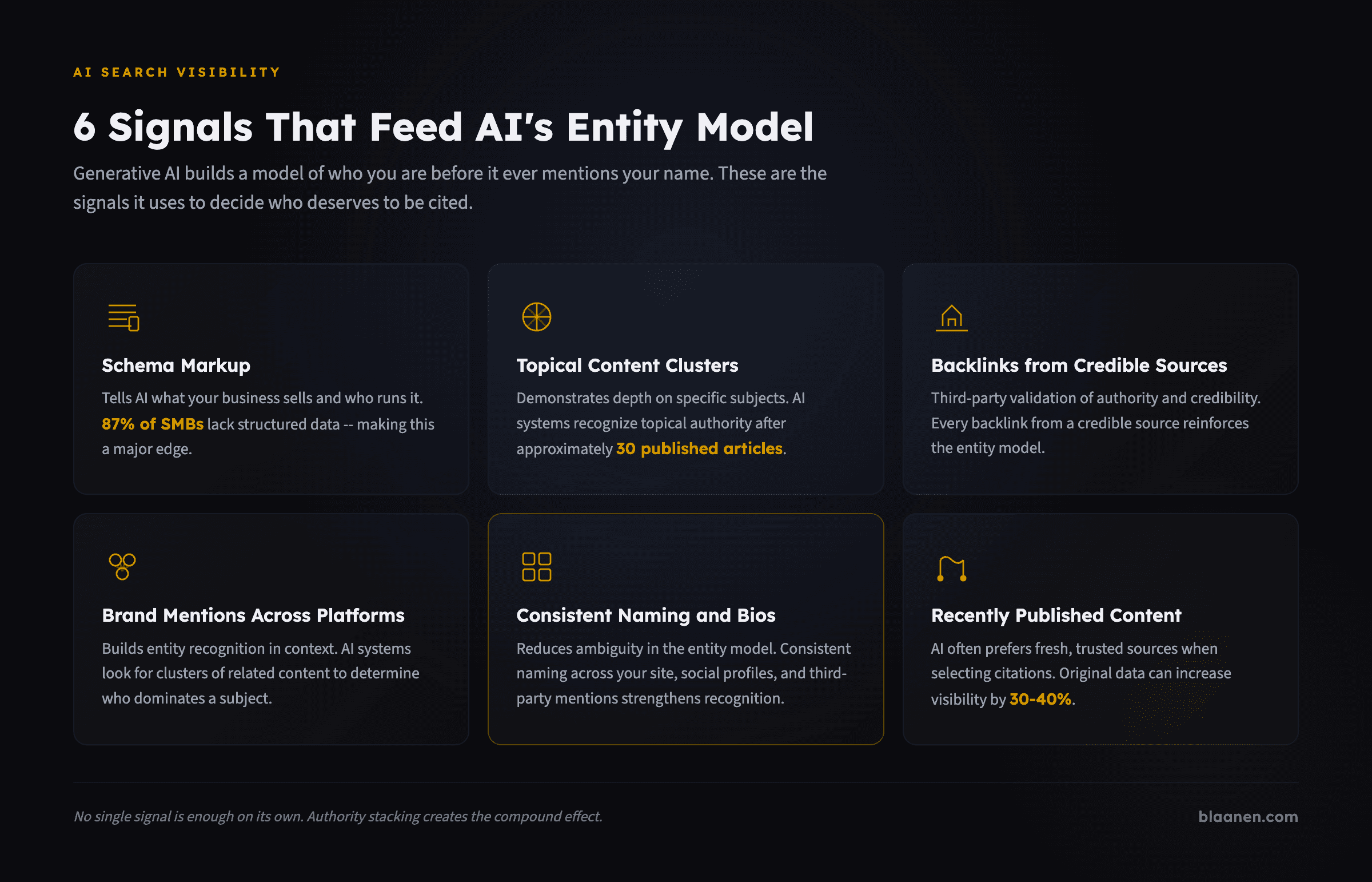 Infographic: What Does Authority Stacking Look Like in Practice?