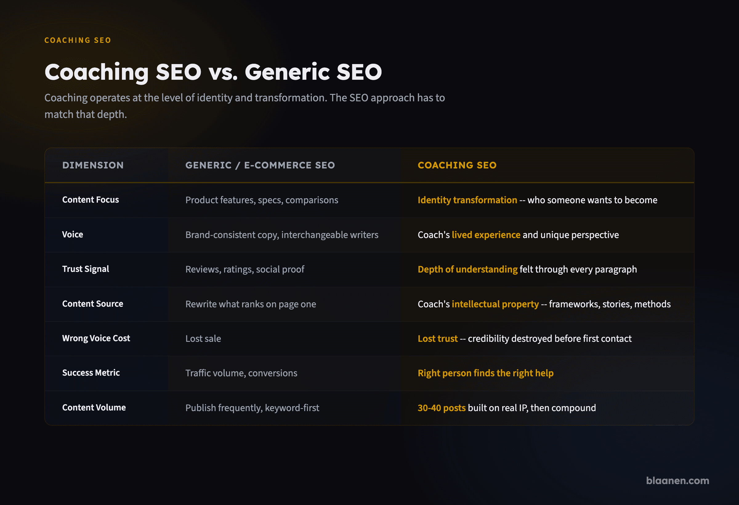 Infographic: What Does the Content Treadmill Feel Like?